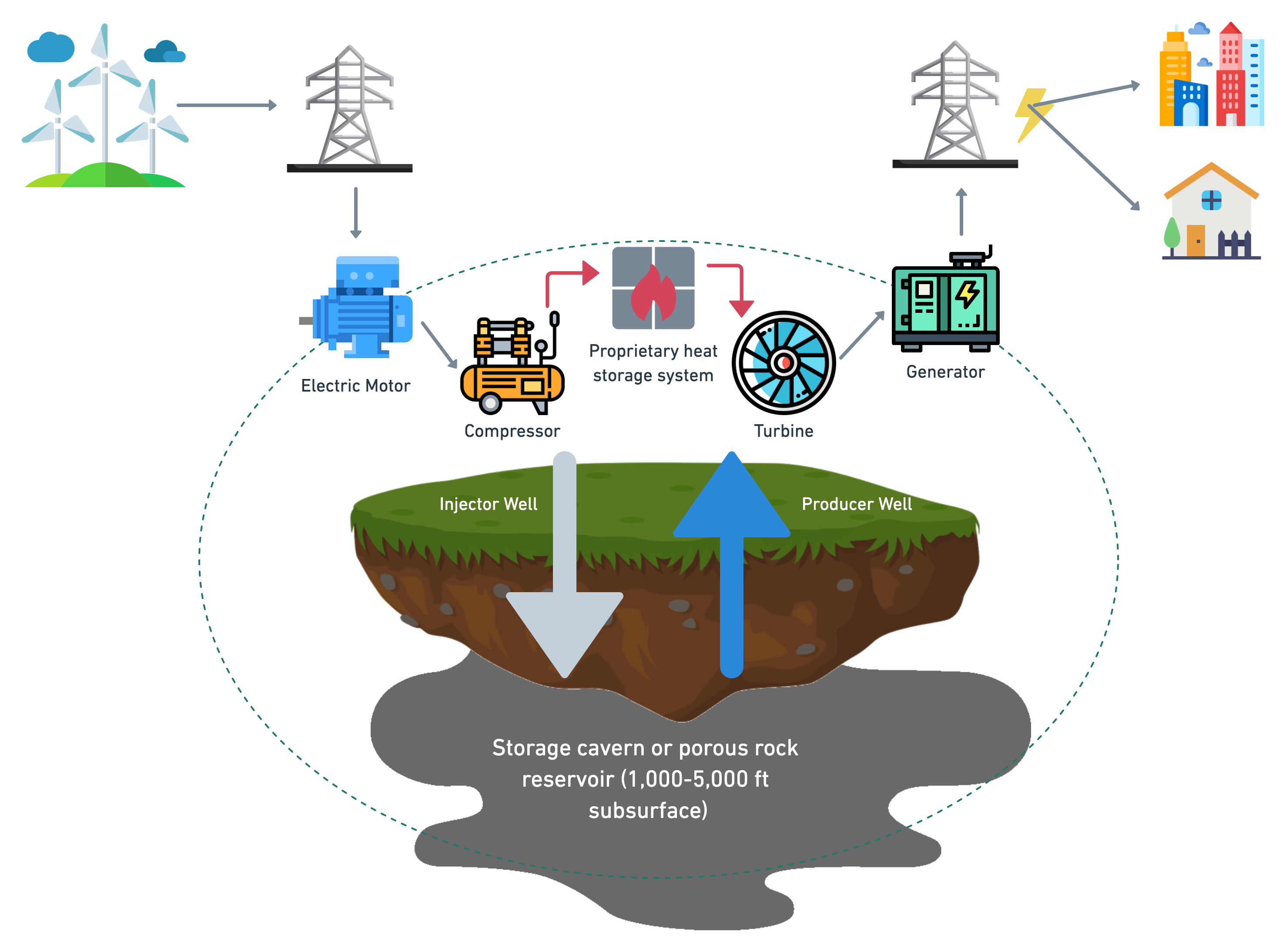 Compressed Air Energy Storage Diagram